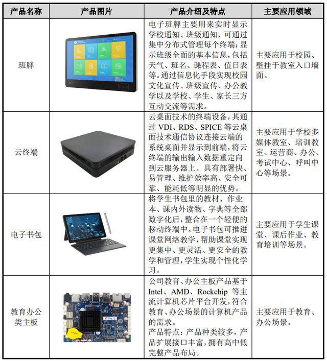 智微智能申購解讀 消費電子制造商IPO定價16.86元，技術(shù)開發(fā)驅(qū)動成長