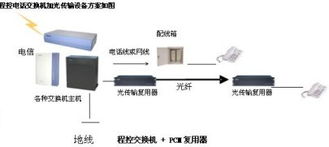 智能通信新體驗(yàn) 探索蘇州明金智能信息化工程科技的集團(tuán)電話7與電子產(chǎn)品技術(shù)開發(fā)